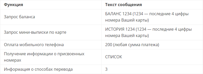 Список команда мобильного банка Сбербанка для перевода